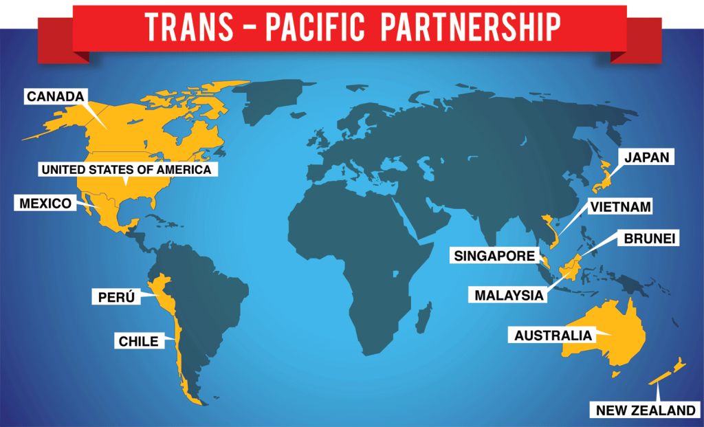 Transpacifické partnerstov