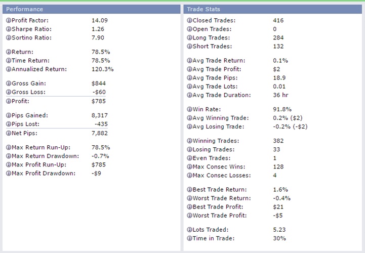 ziskový faktor tabuľka č. 1