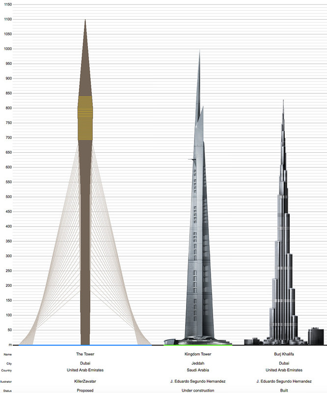 najvyššia budova sveta
