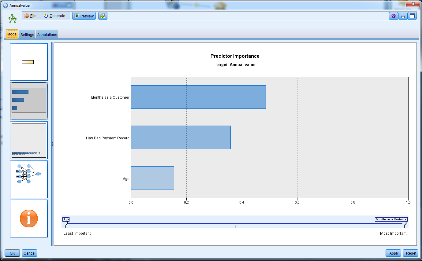 Vaša hodnota pre banku - graf