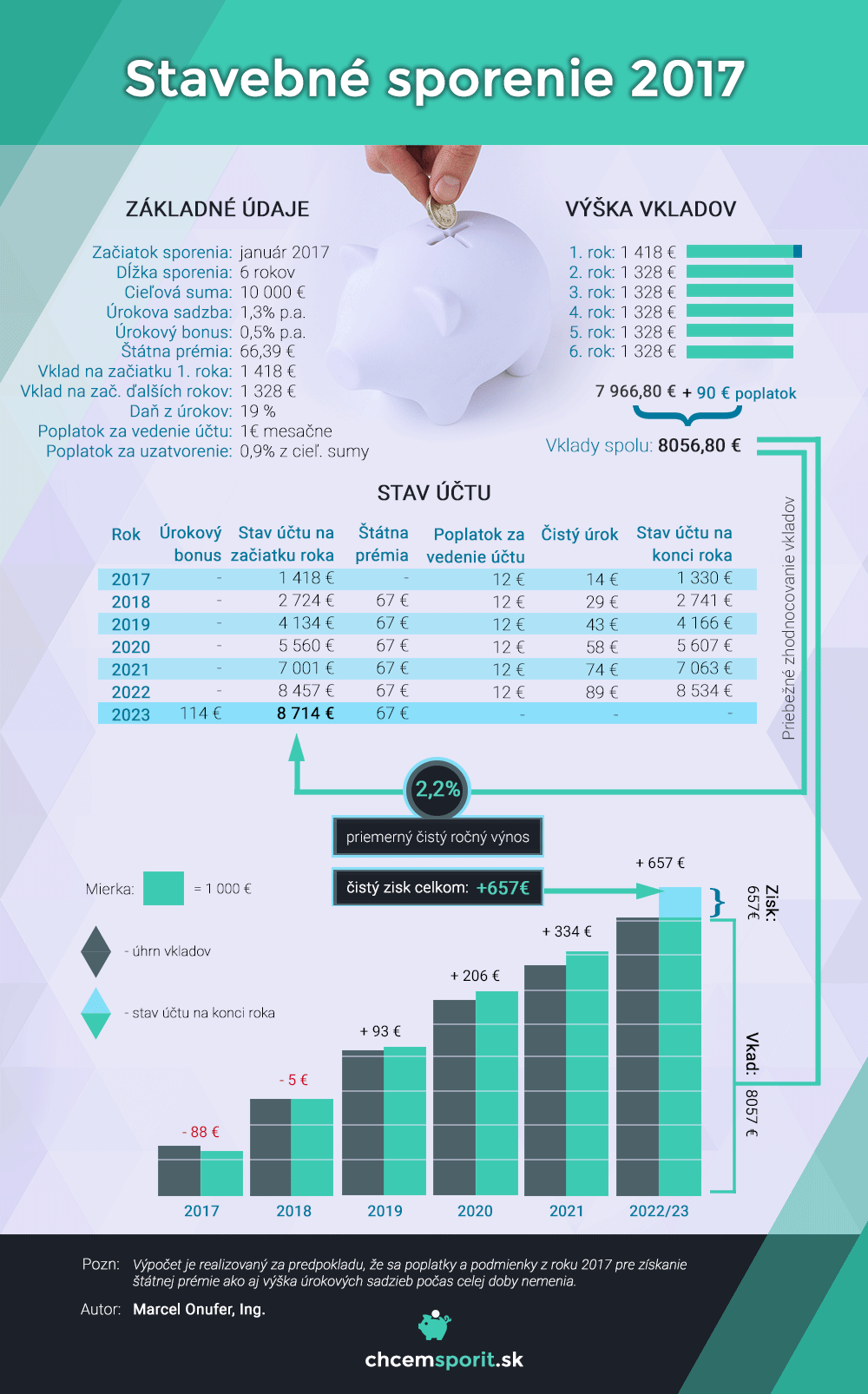 stavebné sporenie 2017