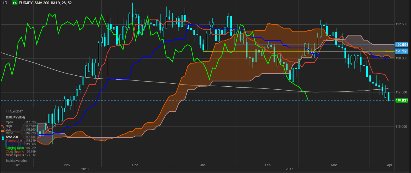 EURJPY