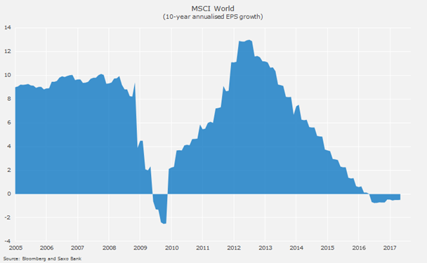 aktívne investovanie