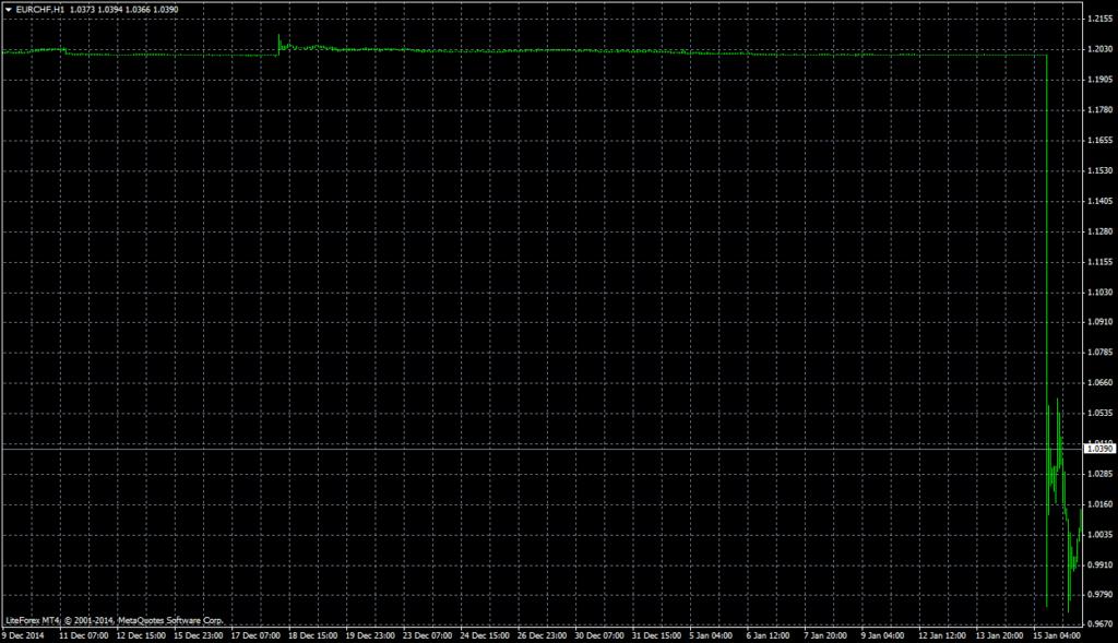 zaciatky forex obchodovania