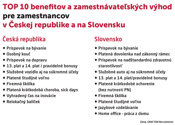 Rebríček zamestnaneckých benefitov v ČR a na Slovensku