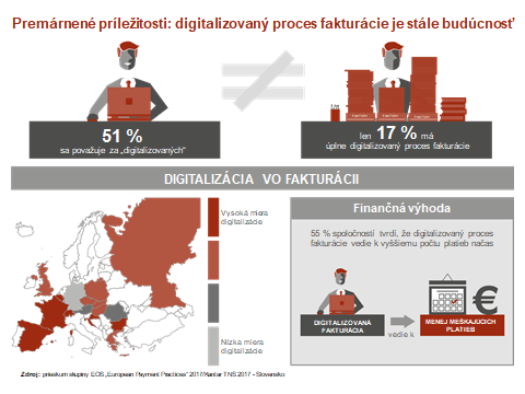 Úplne digitalizovaný proces fakturácie je pre mnohé európske spoločnosti aj v dnešnom svete hudbou budúcnosti. 