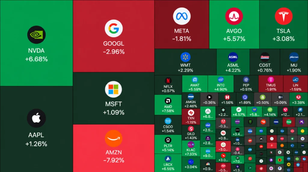 Mapa vývoja akcií technologických spoločností na burze